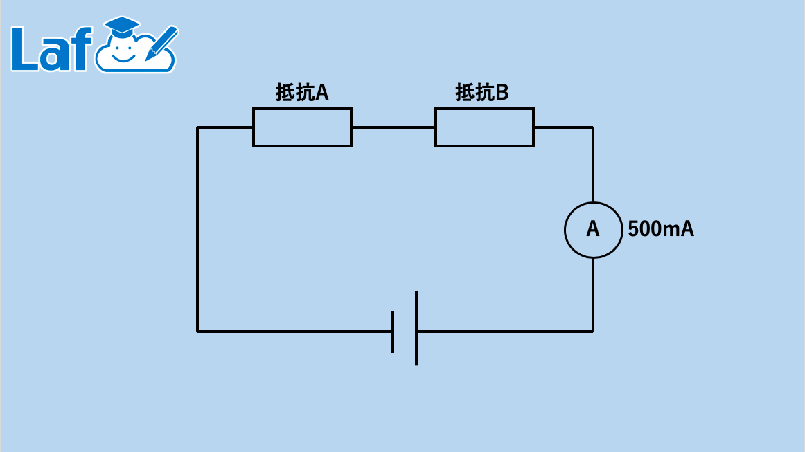 直列回路の合成を解説した図